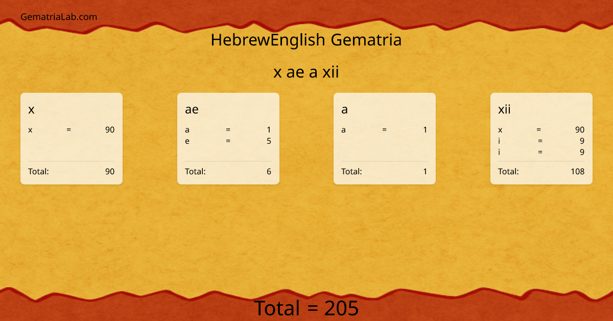 x ae a xii in hebrewEnglish Gematria
